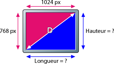 Diagonale de l'écran en fonction de sa définition ou de sa taille