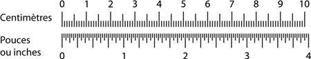 comparaison des centimetres et des pouces
