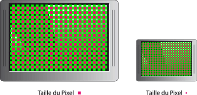 Taille de télévision différente mais définition identique