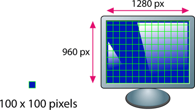 Découpe d'un écran par carré de 100 par 100 pixels