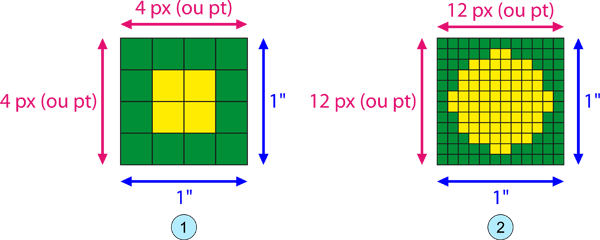 comparaison d'images avec des résolutions différentes