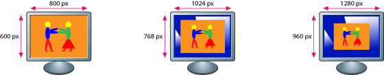 Image projetée sur des écrans de même taille mais de Résolution différente