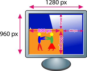 Image de 800 px * 600 px projetée sur un écran de 1280 px * 960 px de définition
