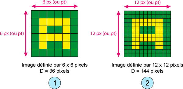 Les Images Vectorielles Images Matricielles Image Numériques