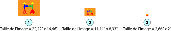 Image de même définition, mais de résolutions différentes, imprimées