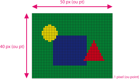 Image matricielle formée de plusieurs pixels (images bitmap) ou points (image d'impression)