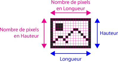 Résolution d'une image