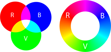 palette des couleurs rvb