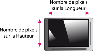 Standard des téléviseurs ou écrans de télévision