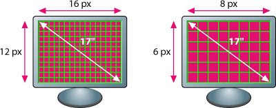 Le Pixel Point Sur Un écran Pixel Pixel Ecran Pixel