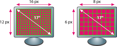 taille d'un pixel sur un ecran