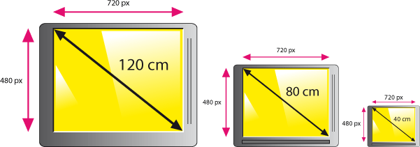 Taille d'un téléviseur : fonction du standard de définition choisi et de sa diagonale