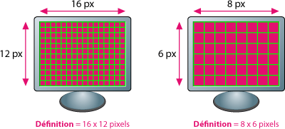variation de la définition de l'affichage d'un écran par action sur la carte graphique de l'ordinateur