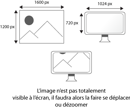 Une image dont sa définition est plus grande que celle de l'écran sur laquelle elle est projetée