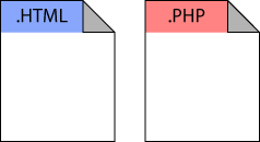 Page Internet d'extension .HTML et page Internet d'extension .PHP