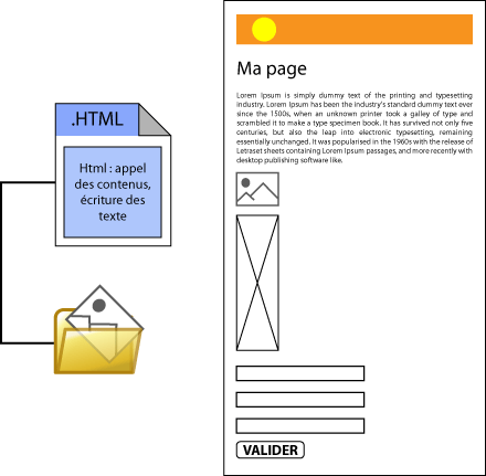 Rôle du langage HTML pour une page Web