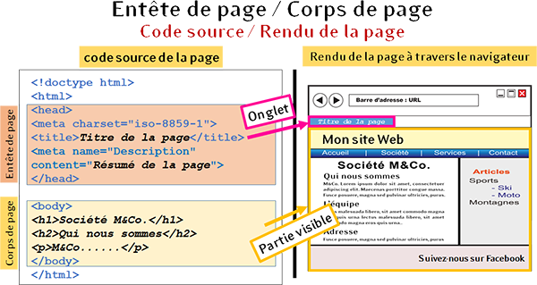 <dl class="imgTexte">
<dt><img src="https://www.imedias.pro/wp-content/themes/bootstrap-basic4-child/images/cours/referencement/livre_referencement.png" width="200" height="117" alt="Le référencement"/></dt>
<dd><strong>Le référencement</strong></dd>
</dl>