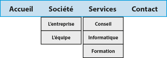 Exemple de barre des menus d'un site Web (transposition de l'organigramme dans le site Web)