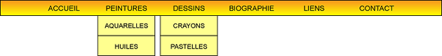 Représentation graphique de l’organigramme (barre des menus d’un site Internet)