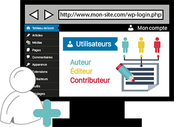 Wordpress gestions des utilisateurs