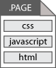 Code page html